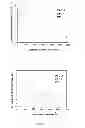 Fig. 09 - Compound for carrier transport, element and electronic device using the same