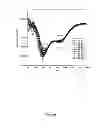 Fig. 05 - Methods for preparing internally constrained peptides and peptidomimetics
