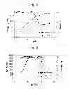 Fig. 02 - Method for isolating osteopontin using feeds containing CMP or casein species
