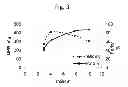 Fig. 03 - Method for isolating osteopontin using feeds containing CMP or casein species