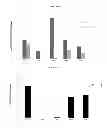 Fig. 06 - Readily isolated bispecific antibodies with native immunoglobulin format