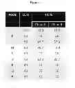 Fig. 02 - Process and methods for efficient manufacturing of highly pure asymmetric antibodies in mammalian cells