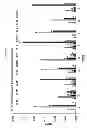 Fig. 07 - Process and methods for efficient manufacturing of highly pure asymmetric antibodies in mammalian cells