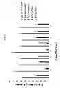 Fig. 08 - Process and methods for efficient manufacturing of highly pure asymmetric antibodies in mammalian cells
