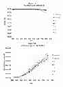 Fig. 18 - Process and methods for efficient manufacturing of highly pure asymmetric antibodies in mammalian cells