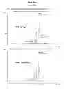 Fig. 28 - Process and methods for efficient manufacturing of highly pure asymmetric antibodies in mammalian cells
