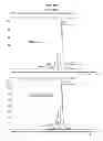 Fig. 29 - Process and methods for efficient manufacturing of highly pure asymmetric antibodies in mammalian cells