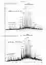 Fig. 30 - Process and methods for efficient manufacturing of highly pure asymmetric antibodies in mammalian cells