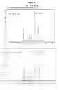 Fig. 35 - Process and methods for efficient manufacturing of highly pure asymmetric antibodies in mammalian cells