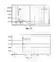 Fig. 07 - Polynucleotide and polypeptide sequence and methods thereof