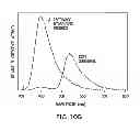 Fig. 12 - METHODS AND COMPOSITIONS FOR DETECTING PROMOTER ACTIVITY AND EXPRESSING FUSION PROTEINS
