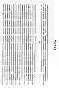Fig. 86 - METHODS AND COMPOSITIONS FOR DETECTING PROMOTER ACTIVITY AND EXPRESSING FUSION PROTEINS