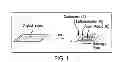 Fig. 02 - Hemostatic compositions and therapeutic regimens