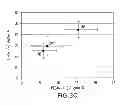 Fig. 06 - Hemostatic compositions and therapeutic regimens