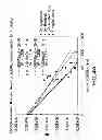 Fig. 07 - Hemostatic compositions and therapeutic regimens