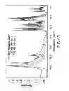 Fig. 08 - Hemostatic compositions and therapeutic regimens