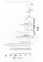 Fig. 17 - Hemostatic compositions and therapeutic regimens
