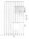 Fig. 18 - Hemostatic compositions and therapeutic regimens