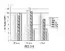 Fig. 30 - Hemostatic compositions and therapeutic regimens