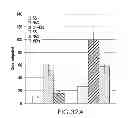 Fig. 40 - Hemostatic compositions and therapeutic regimens