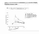Fig. 10 - Salts of DPP-IV inhibitor