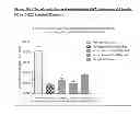Fig. 11 - Salts of DPP-IV inhibitor