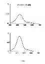 Fig. 09 - Ni complex and its derivatives, producing method, and the use thereof as an antioxidant