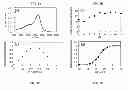 Fig. 06 - Fluorescent probes for detection of copper