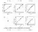 Fig. 14 - Fluorescent probes for detection of copper