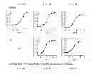 Fig. 15 - Fluorescent probes for detection of copper