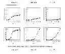 Fig. 16 - Fluorescent probes for detection of copper