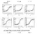 Fig. 17 - Fluorescent probes for detection of copper
