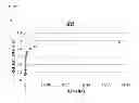 Fig. 22 - Fluorescent probes for detection of copper