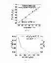 Fig. 05 - Methods and systems for the synthesis of ultrabright fluorescent silica particles capable of measuring temperature