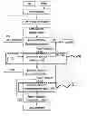 Fig. 01 - Method for preparing dialkyl carbonate