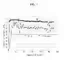 Fig. 04 - Method for preparing dialkyl carbonate