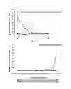 Fig. 06 - Synthesis of molecular sieves for modifying the surfaces of nanoparticles having amphoteric ions, and application thereof