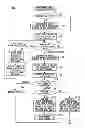 Fig. 04 - ENDOSCOPE APPARATUS AND MEASURING METHOD
