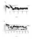Fig. 05 - Method and system for determining HRV and RRV and use to identify potential condition onset
