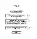 Fig. 10 - Exercise determination method, and electronic device