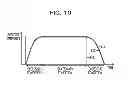 Fig. 11 - Exercise determination method, and electronic device