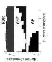 Fig. 05 - System, Method and Computer Program Product for Detection of Changes in Health Status and Risk of Imminent Illness