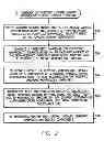 Fig. 03 - Systems and methods for selectively updating cardiac morphology discrimination templates for use with implantable medical devices