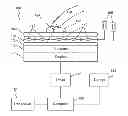 Fig. 01 - Touch screen medical diagnostic device and methods