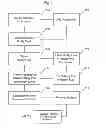 Fig. 04 - Touch screen medical diagnostic device and methods