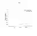 Fig. 08 - SYSTEM TO APPLY MECHANICAL AND PHYSIOLOGICAL THERAPEUTIC STRESS TO ANIMAL AND HUMAN TISSUE