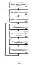 Fig. 05 - Out of phase chest compression and ventilation