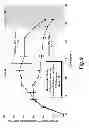 Fig. 07 - Permeant delivery system and methods for use thereof