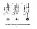 Fig. 06 - Syringe for mixing and dispensing adipose tissue
