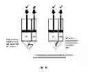 Fig. 07 - Syringe for mixing and dispensing adipose tissue